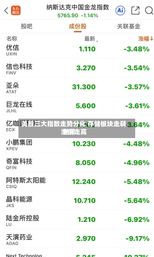 美股三大指数走势分化 存储板块走弱 世界
油价走高-第2张图片