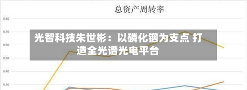 光智科技朱世彬：以磷化铟为支点 打造全光谱光电平台