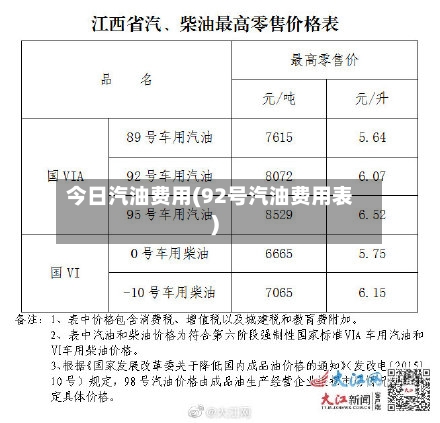 今日汽油费用(92号汽油费用表)
