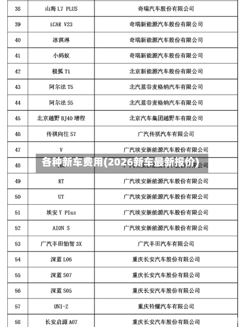 各种新车费用(2026新车最新报价)