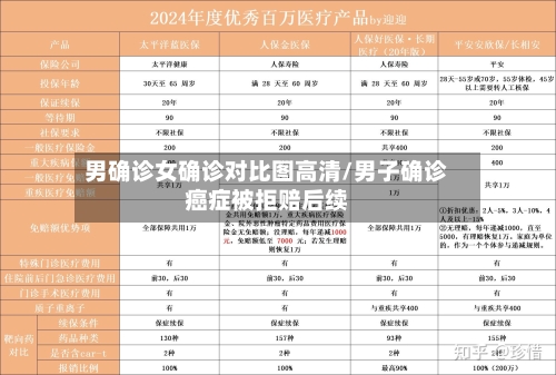 男确诊女确诊对比图高清/男子确诊癌症被拒赔后续