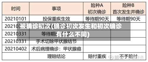 被确诊初次(确诊初次发生和初次确诊有什么不同)-第3张图片