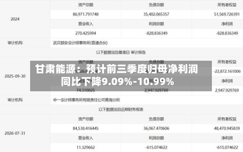 甘肃能源:预计前三季度归母净利润同比下降9.09%-10.99%-第2张图片