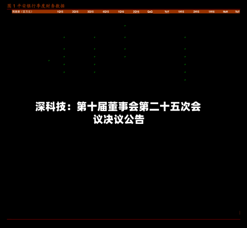 深科技:第十届董事会第二十五次会议决议公告