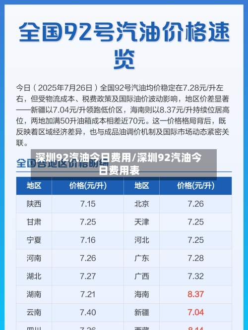 深圳92汽油今日费用/深圳92汽油今日费用表