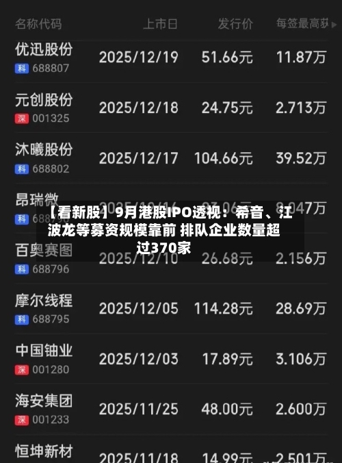 【看新股】9月港股IPO透视:希音、江波龙等募资规模靠前 排队企业数量超过370家