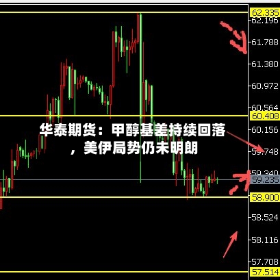 华泰期货：甲醇基差持续回落	，美伊局势仍未明朗-第1张图片