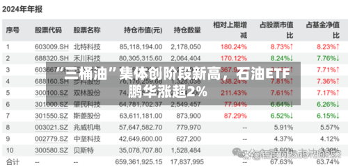 “三桶油”集体创阶段新高，石油ETF鹏华涨超2%-第2张图片
