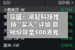 高盛：澜起科技维持“买入”评级 目标价降至500港元-第3张图片