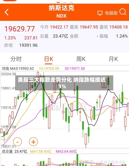 美股三大指数走势分化 纳指跌幅接近1%-第3张图片
