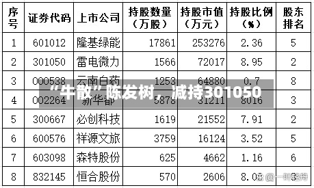 “牛散”陈发树，减持301050-第2张图片