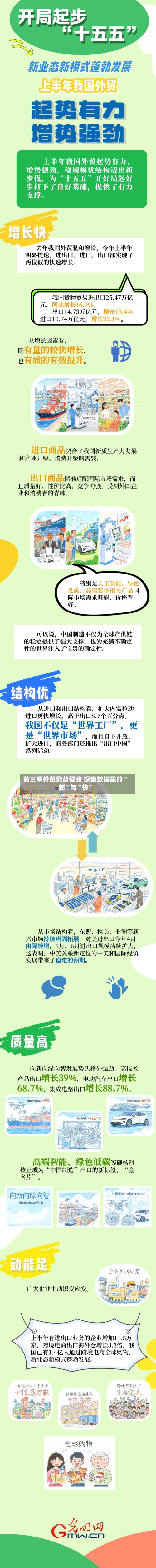 前三季外贸增势强劲 探察数据里的“新	”与“快”-第2张图片