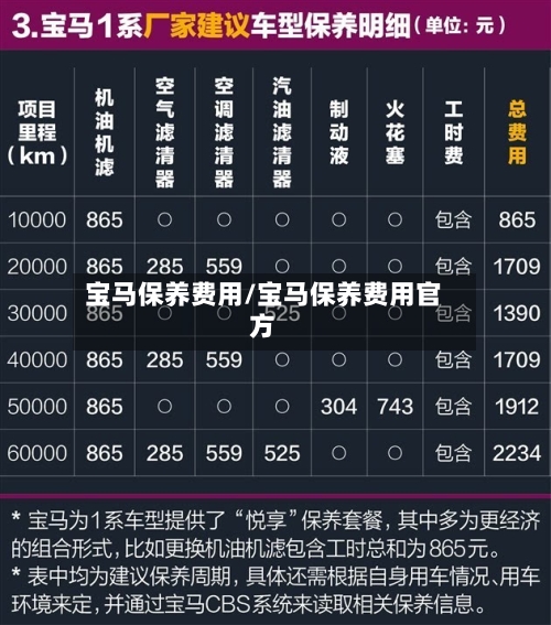 宝马保养费用/宝马保养费用官方