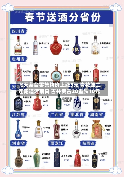 飞天茅台零售均价上涨3元 青花郎二连阳逼近前高 古井贡古20重跌10元
