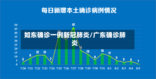 如东确诊一例新冠肺炎/广东确诊肺炎