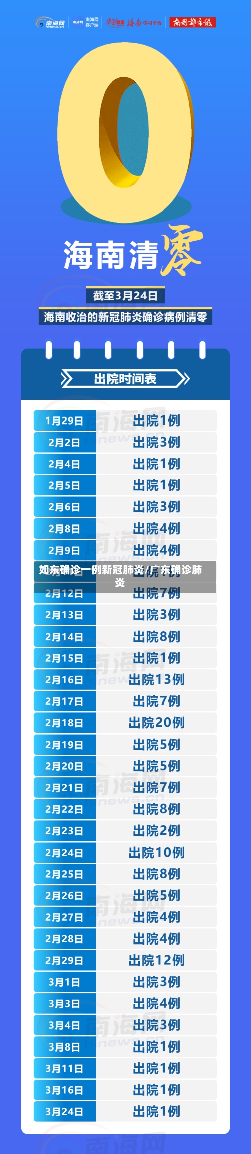 如东确诊一例新冠肺炎/广东确诊肺炎-第2张图片