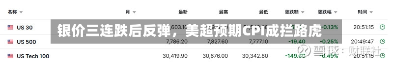 银价三连跌后反弹,美超预期CPI成拦路虎
