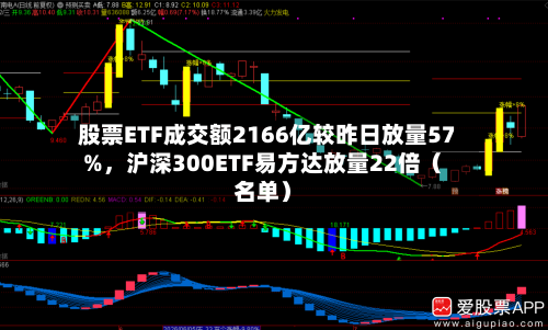 股票ETF成交额2166亿较昨日放量57%，沪深300ETF易方达放量22倍（名单）-第2张图片