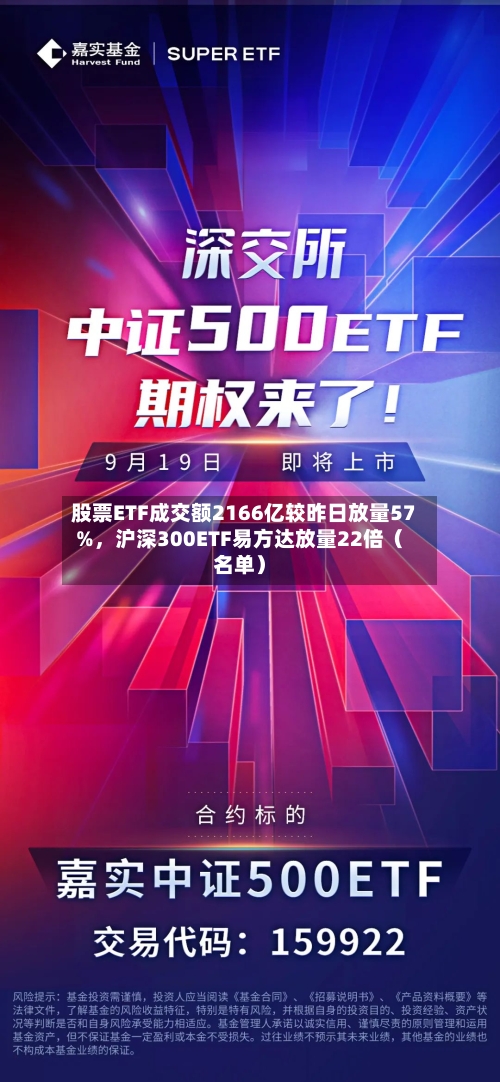 股票ETF成交额2166亿较昨日放量57%,沪深300ETF易方达放量22倍(名单)
