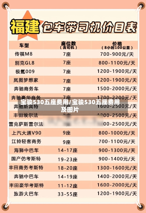 宝骏530五座费用/宝骏530五座费用及图片-第2张图片