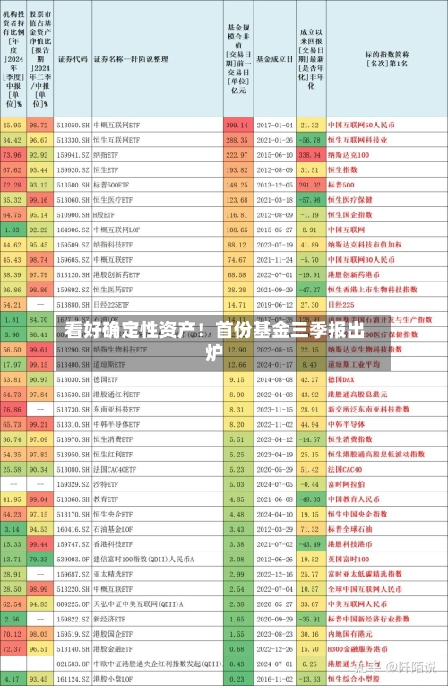 看好确定性资产！首份基金三季报出炉
