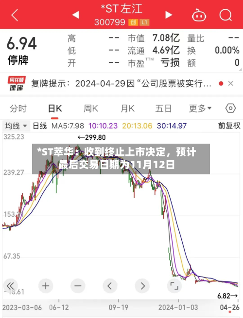 *ST萃华：收到终止上市决定，预计最后交易日期为11月12日-第2张图片