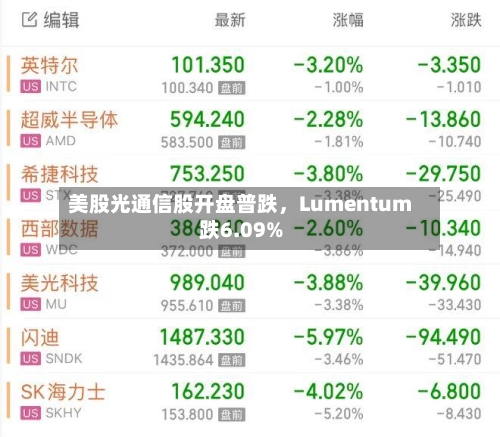 美股光通信股开盘普跌，Lumentum跌6.09%