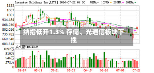 纳指低开1.3% 存储	、光通信板块下挫-第2张图片