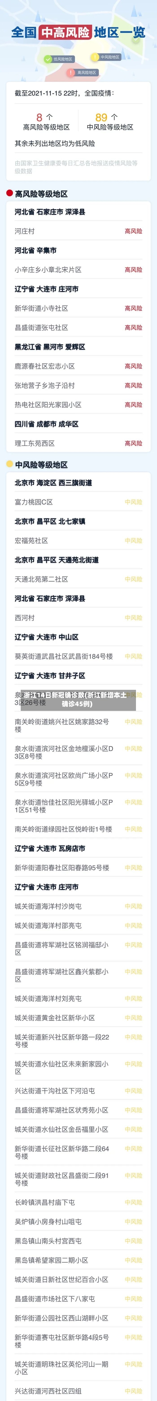 浙江14日新冠确诊数(浙江新增本土确诊45例)