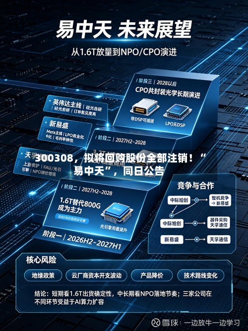 300308，拟将回购股份全部注销！“易中天”，同日公告