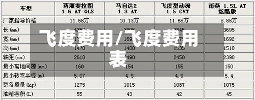 飞度费用/飞度费用表-第2张图片