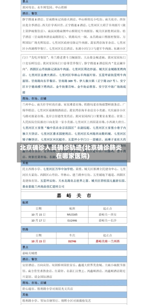 北京确诊人员确诊轨迹(北京确诊肺炎在哪家医院)-第1张图片