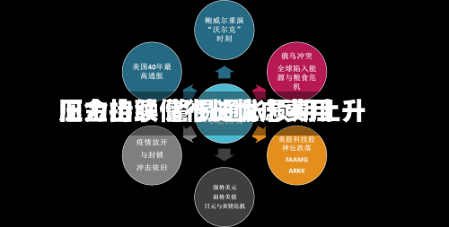 旧金山联储行长忧虑费用压力持续 警惕通胀预期上升