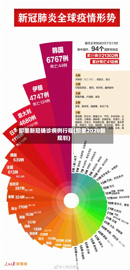 即墨新冠确诊病例行程(即墨2020新规划)