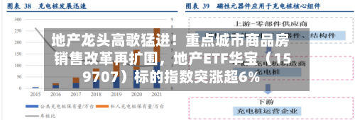 地产龙头高歌猛进！重点城市商品房销售改革再扩围，地产ETF华宝（159707）标的指数突涨超6%