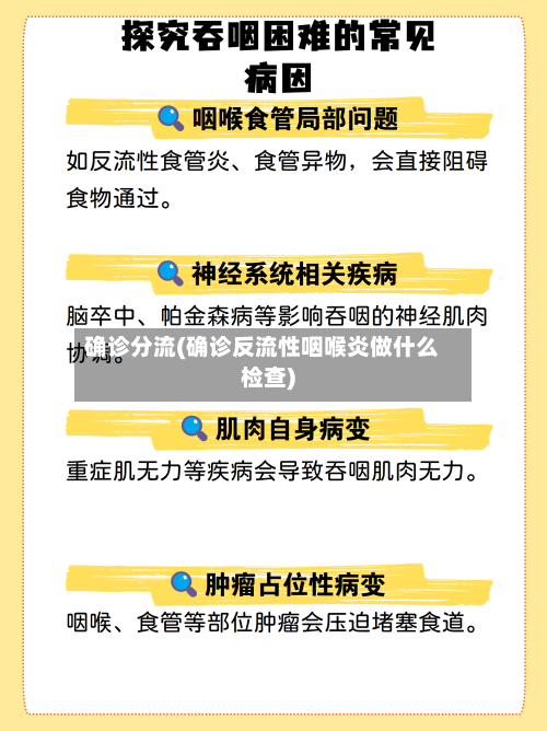 确诊分流(确诊反流性咽喉炎做什么检查)