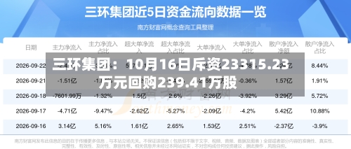 三环集团:10月16日斥资23315.23万元回购239.41万股-第2张图片