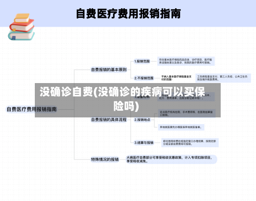 没确诊自费(没确诊的疾病可以买保险吗)