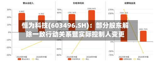 恒为科技(603496.SH):部分股东解除一致行动关系暨实际控制人变更