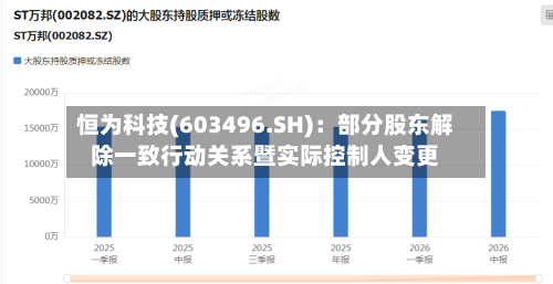 恒为科技(603496.SH):部分股东解除一致行动关系暨实际控制人变更-第3张图片