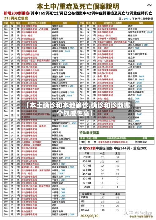 【本土确诊和本地确诊,确诊和诊断哪个权威性高】-第3张图片