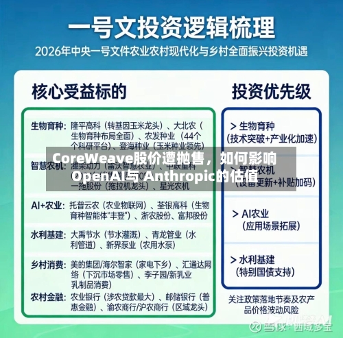 CoreWeave股价遭抛售，如何影响OpenAI与 Anthropic的估值-第1张图片