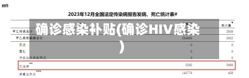 确诊感染补贴(确诊HIV感染)-第2张图片