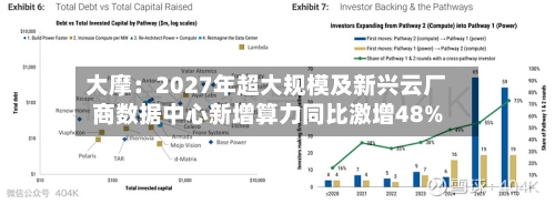 大摩：2027年超大规模及新兴云厂商数据中心新增算力同比激增48%-第3张图片