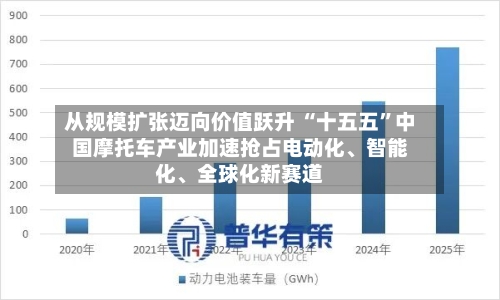从规模扩张迈向价值跃升 “十五五”中国摩托车产业加速抢占电动化、智能化、全球化新赛道
