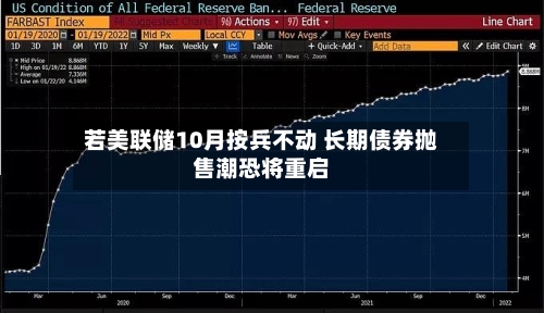 若美联储10月按兵不动 长期债券抛售潮恐将重启-第2张图片