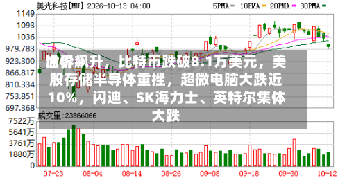 世界油价飙升	，比特币跌破8.1万美元，美股存储半导体重挫，超微电脑大跌近10%，闪迪、SK海力士	、英特尔集体大跌-第2张图片
