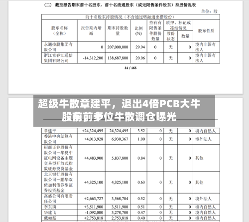 超级牛散章建平，退出4倍PCB大牛股前前十股东，多位牛散调仓曝光