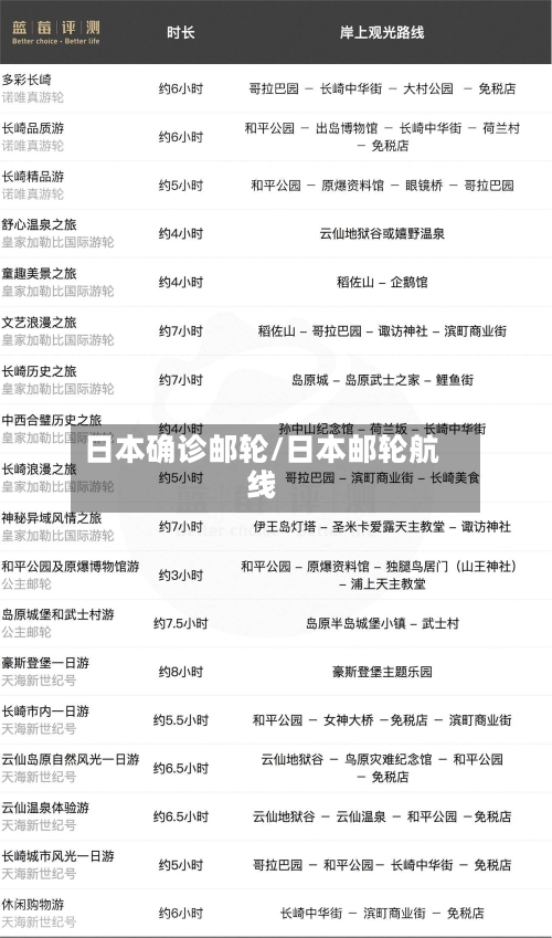 日本确诊邮轮/日本邮轮航线