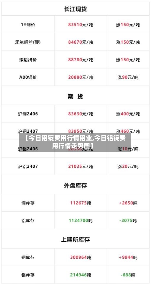 【今日铝锭费用行情铝业,今日铝锭费用行情走势图】
